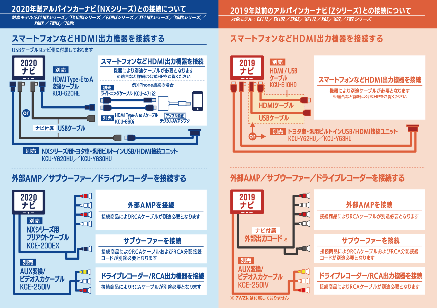 アルパイン 2020年モデル カーナビゲーション 進化ポイントまとめ - ノジマオンライン