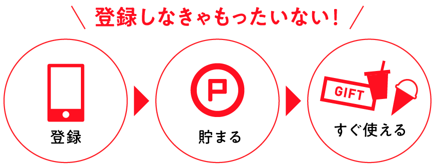 登録しなきゃもったいない!