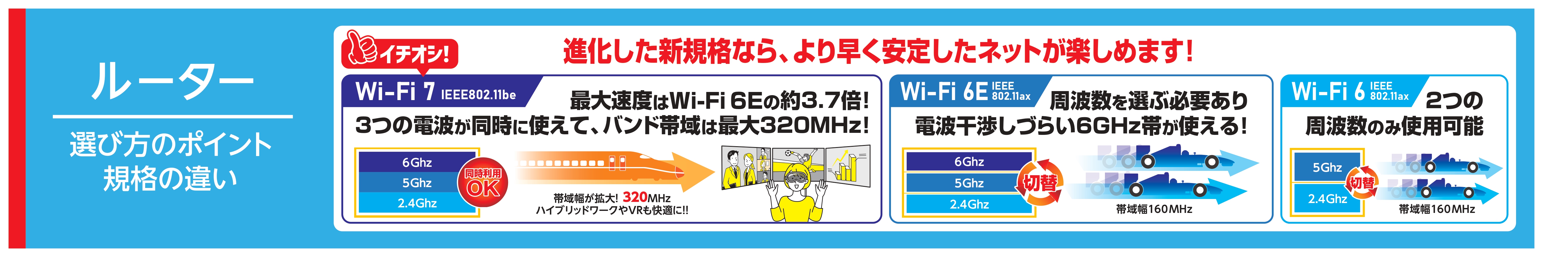 Wi-Fi7対応無線ルーター商品一覧1