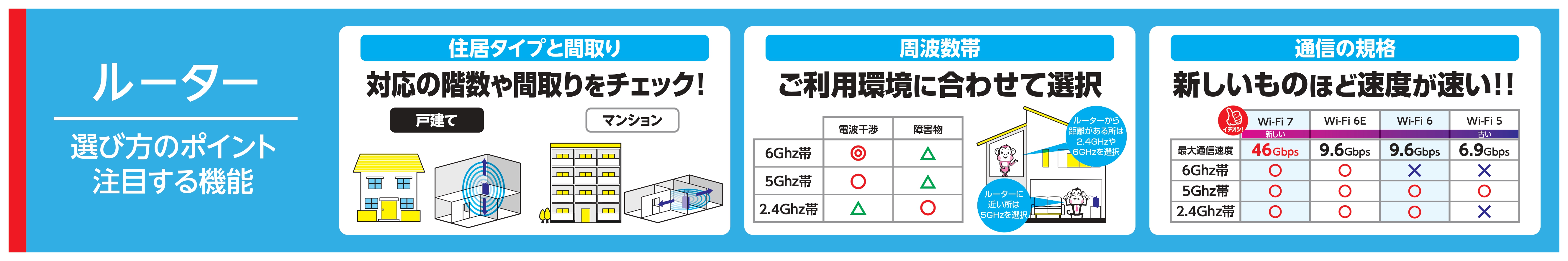 Wi-Fi7対応無線ルーター商品一覧2