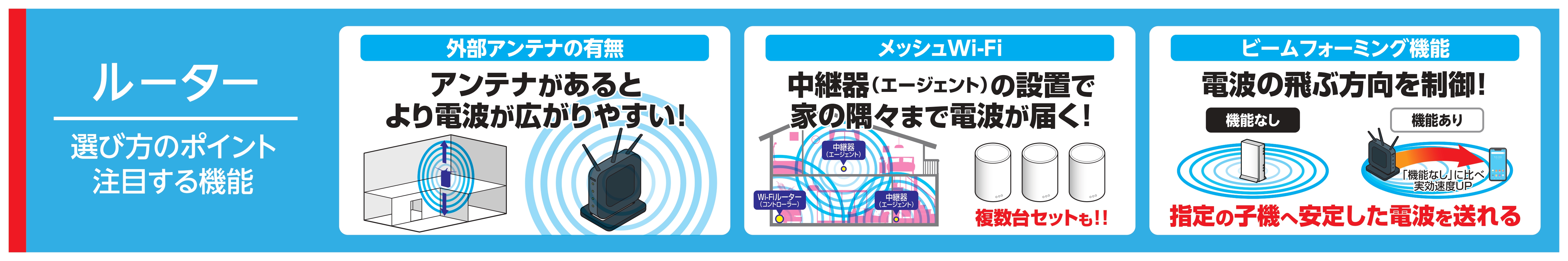 Wi-Fi7対応無線ルーター商品一覧3
