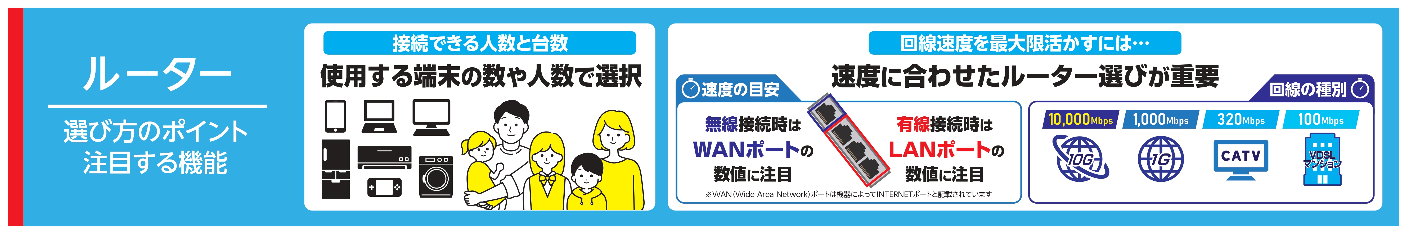 Wi-Fi7対応無線ルーター商品一覧4