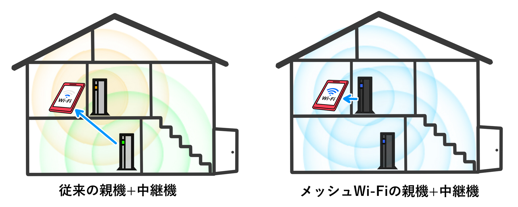 メッシュルーター図解