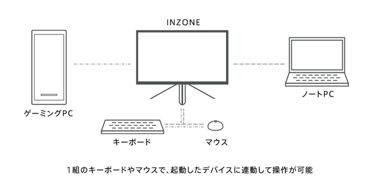 ソニー INZONE M3 ゲーミングモニター 【Full HD/240Khz/ゲーミング/ IPS液晶/27インチ/DisplayHDR400】 SDM-F27M30