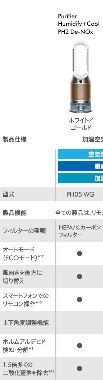Dyson Purifier Humidify+Cool PH2 De-NOx 加湿空気清浄機