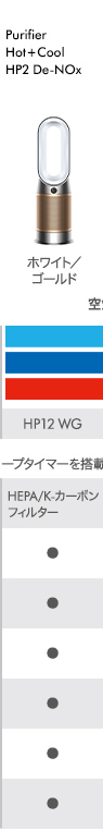 Dyson Purifier Hot+Cool HP2 De-NOx 空気清浄ファンヒーター