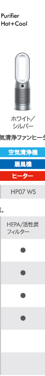 Dyson Purifier Hot+Cool 空気清浄ファンヒーター