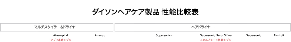 性能比較表タイトル