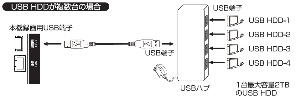 ELSONIC 日本製エンジン搭載 4K対応液晶テレビ 登場 - ノジマオンライン