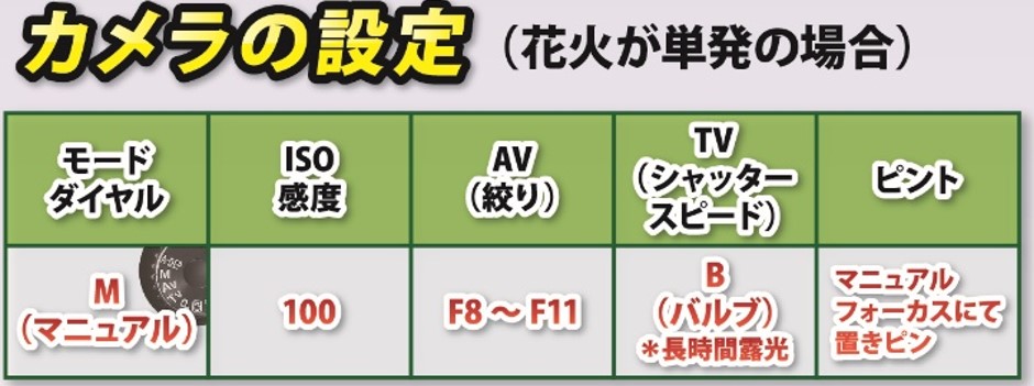 EOSで花火を撮ろう!