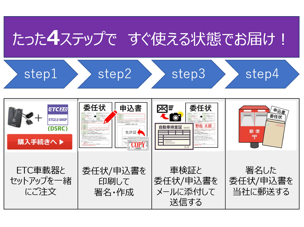 ETC2.0】 DSRC-SETUP ETC2.0対応 DSRCセットアップ申し込み 必要書類を