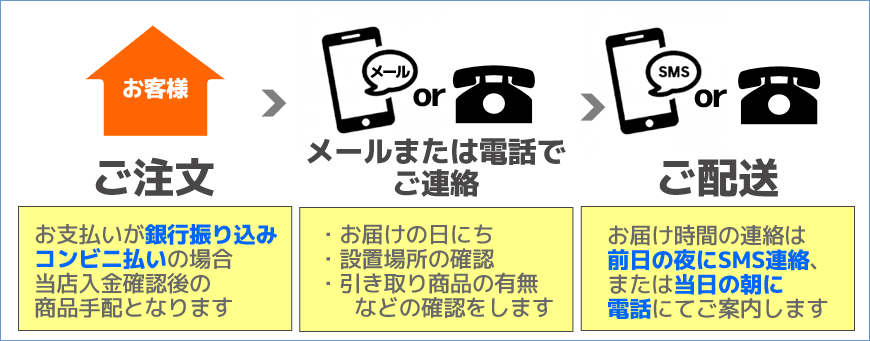 8周年記念イベントが ＴＲＵＳＣＯ ３個口延長コード ５Ｍ