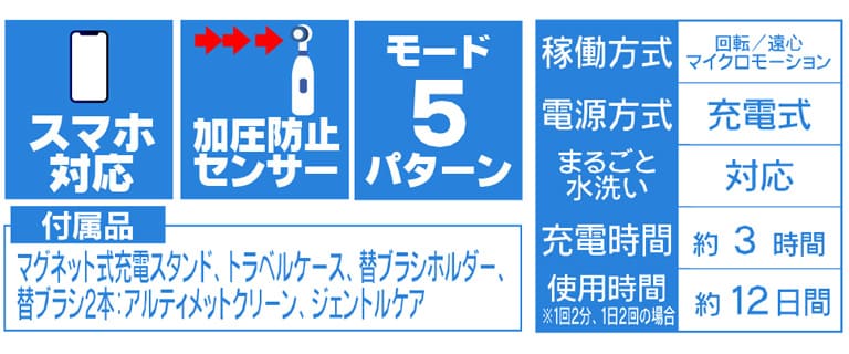 IOM72J22BDBKスペック表