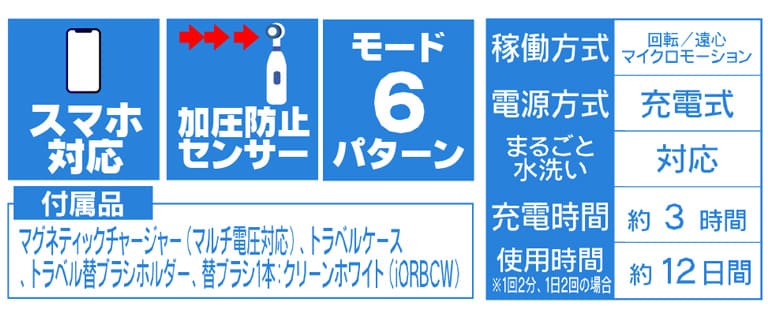 IOM82A11BCWTスペック表