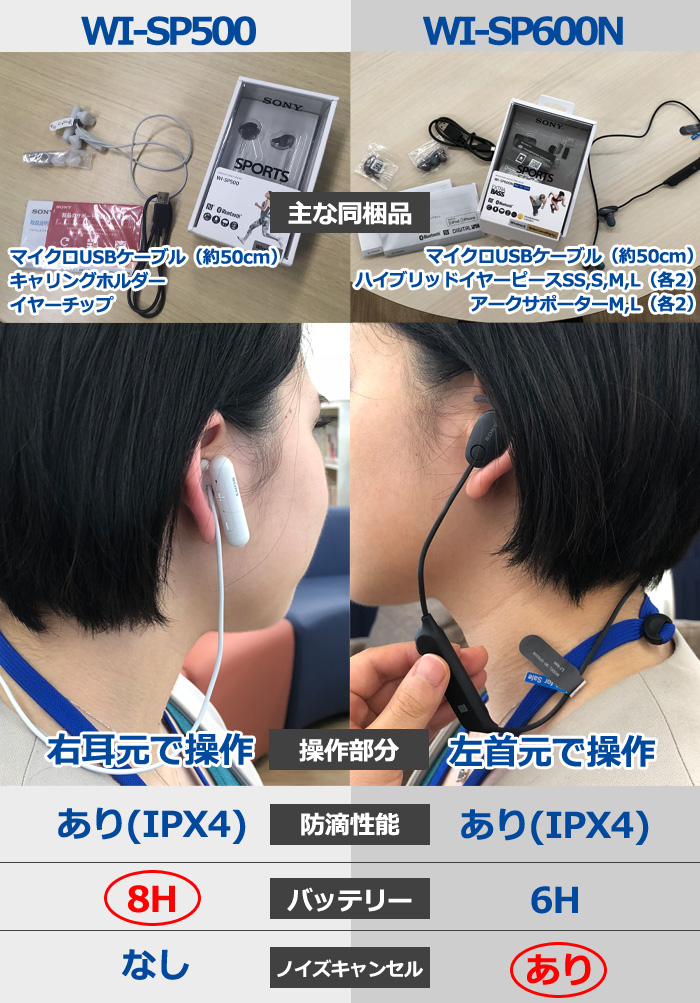 女子家電レポ：音楽大好き！フレッシュ女子社員がSONYの2018春新商品 