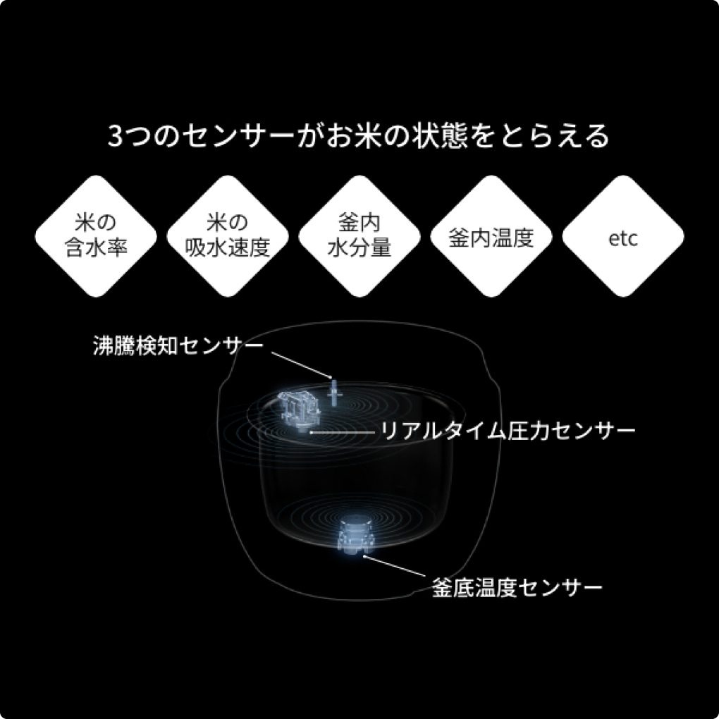 3つのセンサーがお米の状態をとらえる