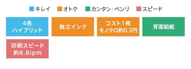 G1310のカラー・機能詳細