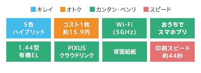 tr153のカラー・機能詳細