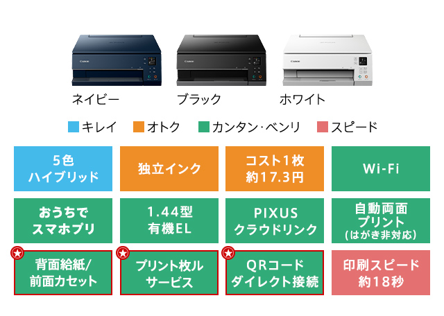 TS7430のカラー・機能詳細