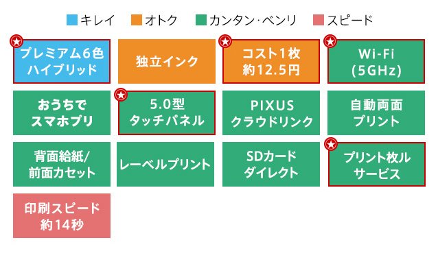 XK70のカラー・機能詳細