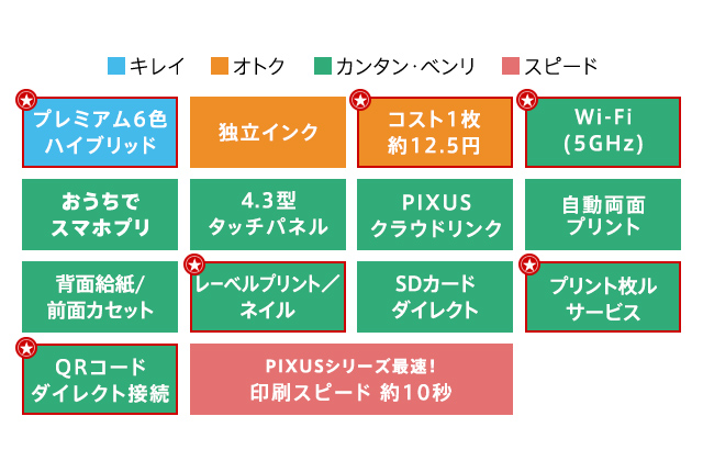 XK90のカラー・機能詳細