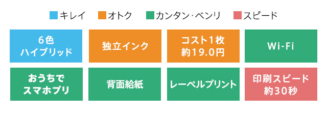 iP8730のカラー・機能詳細sm