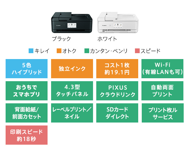 TR9530のカラー・機能詳細sm