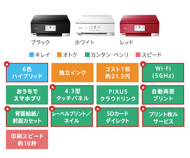 TS8330のカラー・機能詳細