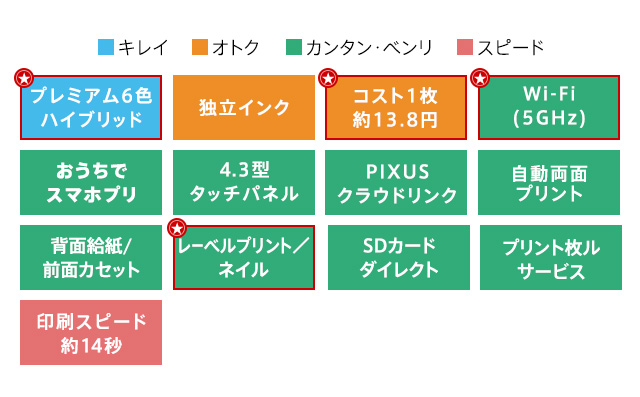 XK60のカラー・機能詳細