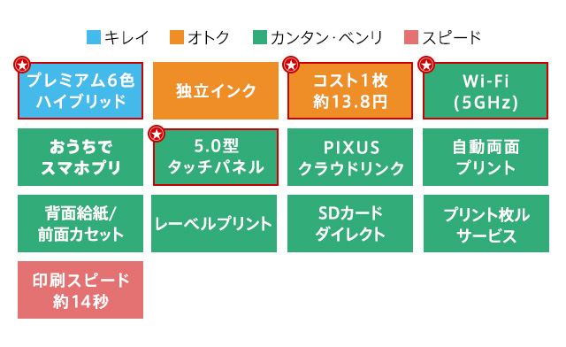 XK70のカラー・機能詳細