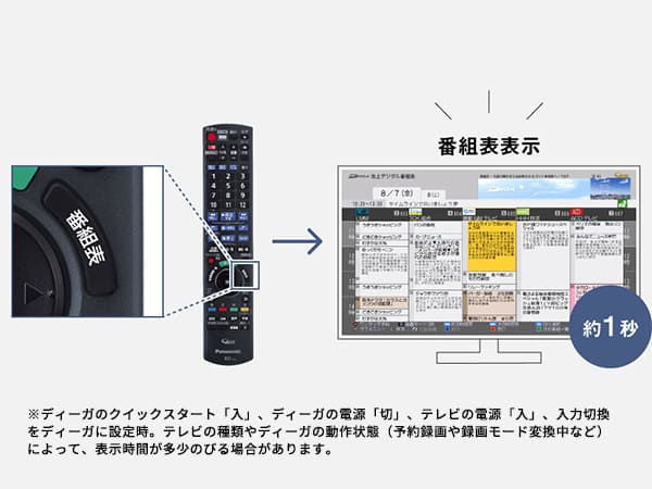 ブルーレイディスクレコーダーDIGA(ディーガ) DMR-2W203