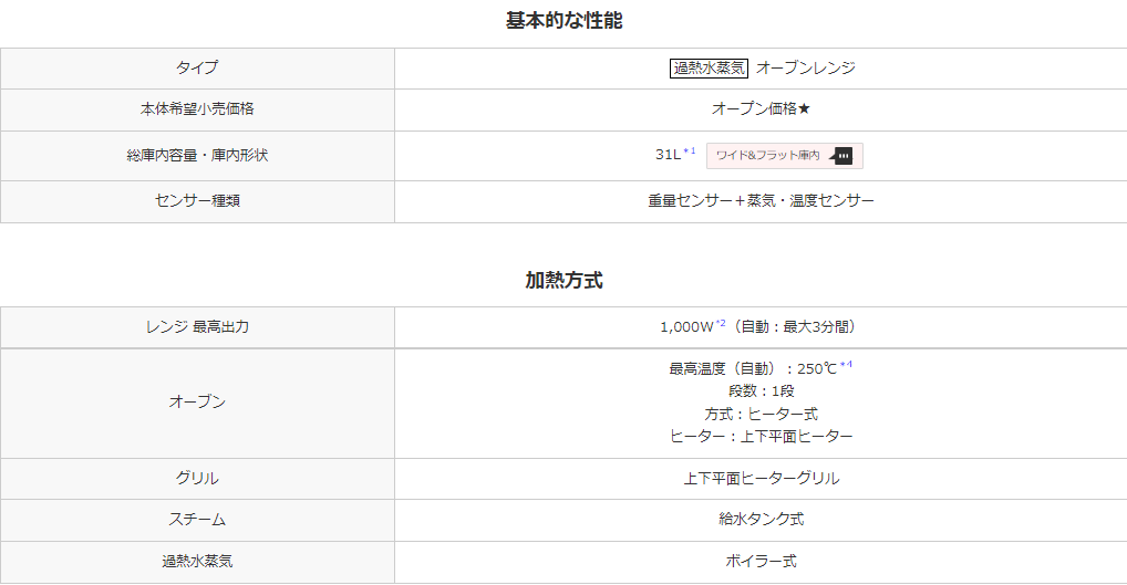 過熱水蒸気オーブンレンジ ヘルシーシェフ【31L/ホワイト】 