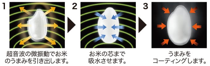 IH炊飯ジャー炊飯器 5.5合炊き 炭炊釜 黒曜（5層厚釜）