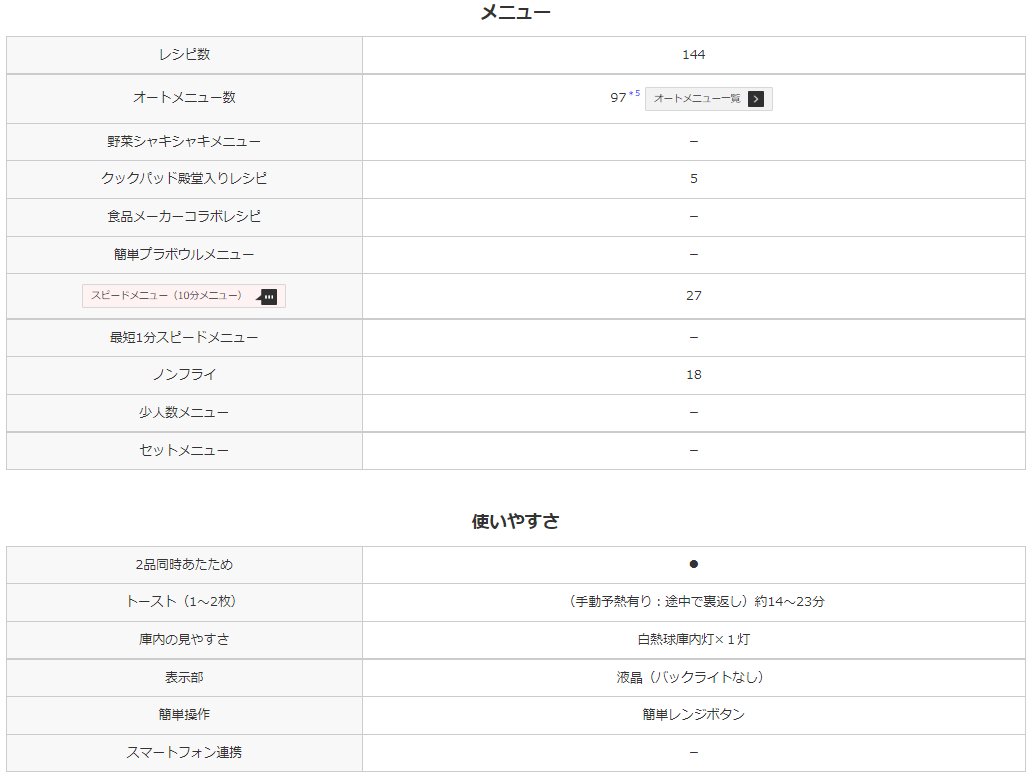 過熱水蒸気オーブンレンジ ヘルシーシェフ【31L/ホワイト】 