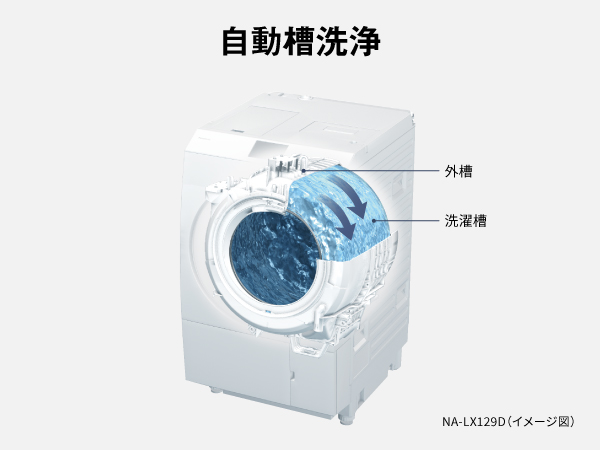 Panasonic NA-LX129DR-W ドラム式洗濯乾燥機 右開き マットホワイト ☆大型配送対象商品 | ノジマオンライン