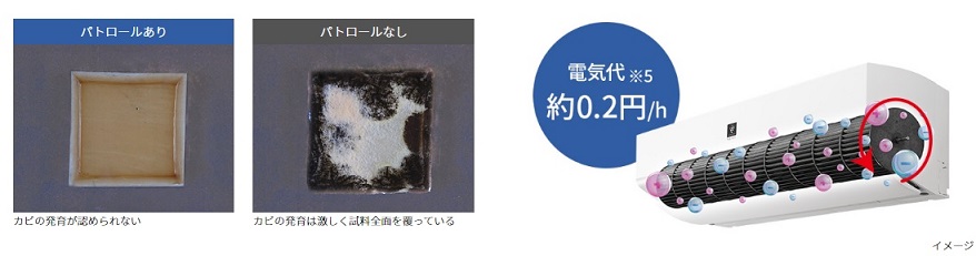 エアコン N-Hシリーズ【主に20畳/ 6.3KW/ 200V/ホワイト/2021年モデル/COCORO AIR/