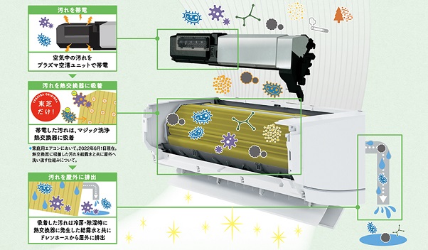 エアコン J-Pシリーズ【主に6畳/2.2KW/100V/ホワイト/2022年モデル】
