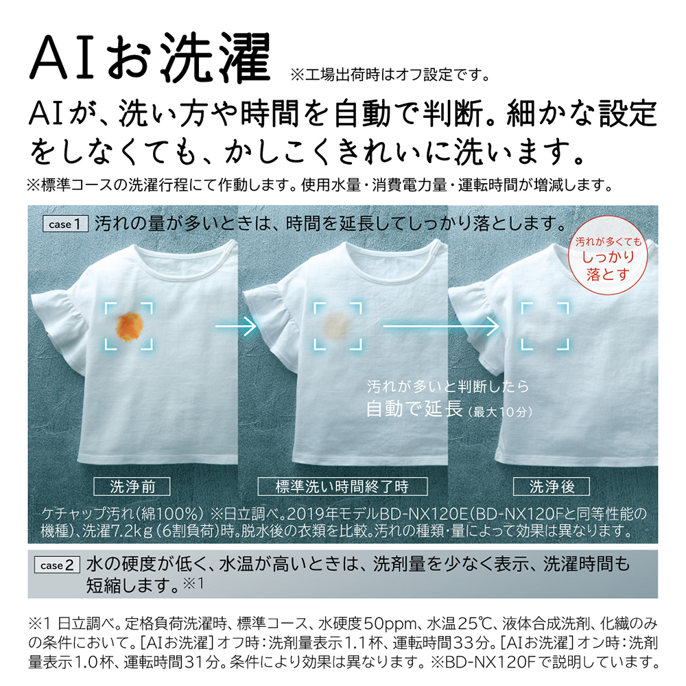 ドラム式洗濯機