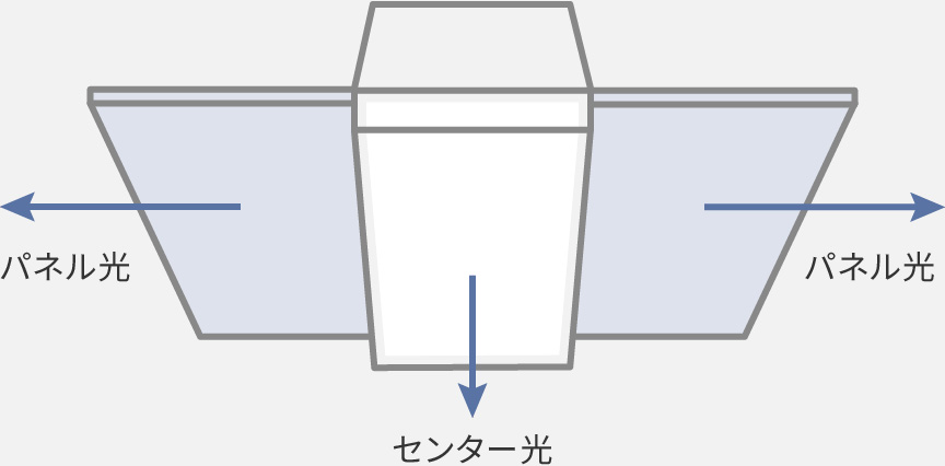 LEDシーリングライト AIR PANEL LED【4299lm/～8畳用】