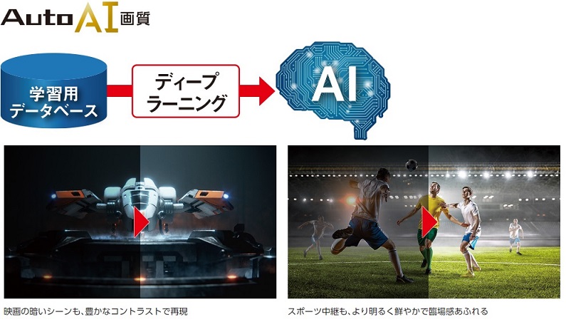 4K液晶テレビ VIERA(ビエラ)【75V型/BS・CS 4Kダブルチューナー内蔵 /YouTube対応】★大型配送対象商品