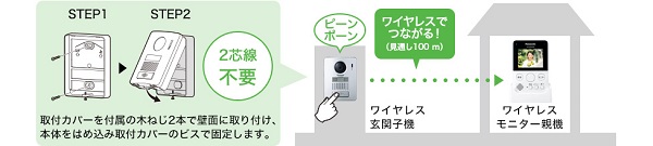 Panasonic VS-SGZ20L ワイヤレステレビドアホン【簡単設置/電話長持ち