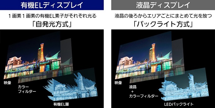 4K有機ELテレビ VIERA(ビエラ)【77V型/BS・CS 4Kダブルチューナー内蔵 /YouTube対応】★一部地域見積機種/大型配送対象商品