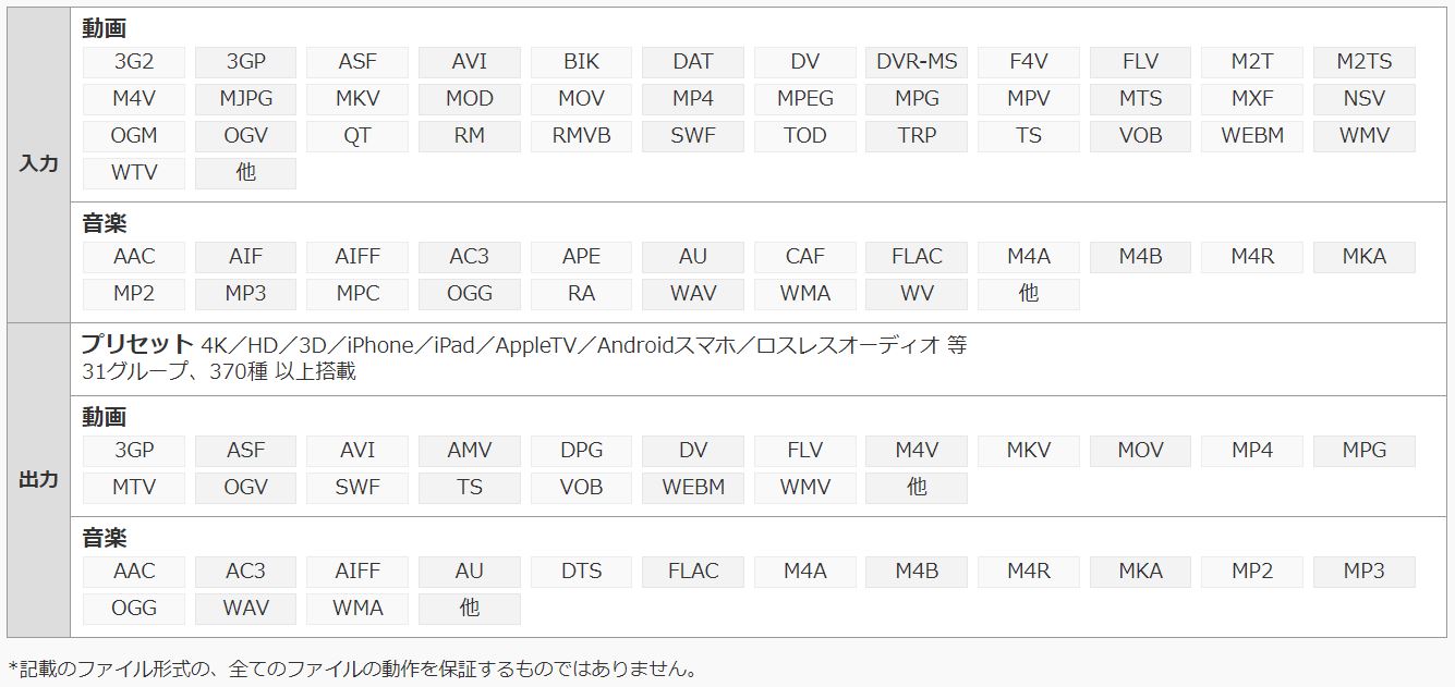 Video MONSTER -ビデオを簡単キレイに高画質化・編集・変換!