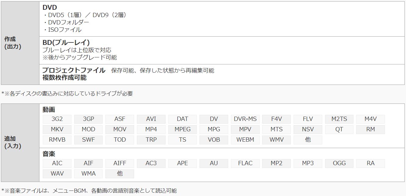 Video to DVD X -高品質DVDをカンタン作成