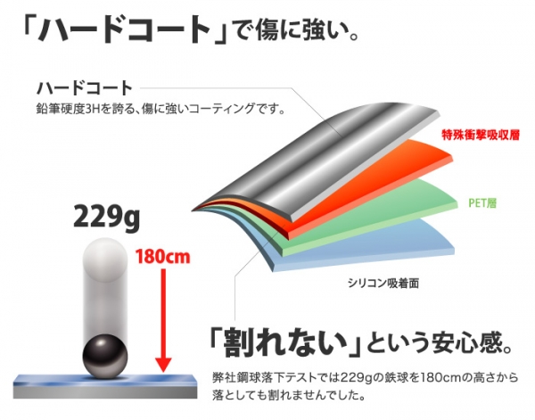 docomo arrows NX F-01J 液晶保護フィルム 耐衝撃 光沢