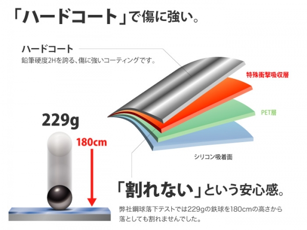 docomo arrows NX F-01J 液晶保護フィルム 耐衝撃 反射防止
