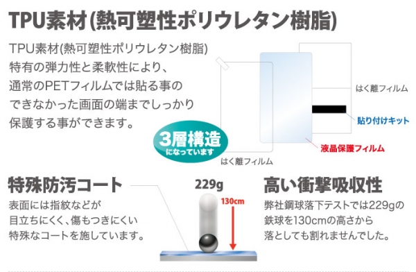 HUAWEI nova lite 液晶保護フィルム TPU 光沢 フルカバー 耐衝撃