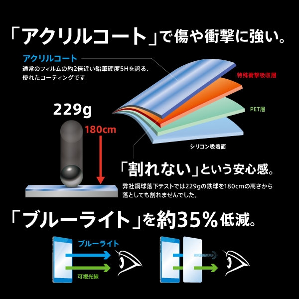 P20 lite フィルム 5H 衝撃吸収 BLカット アクリル 高光沢