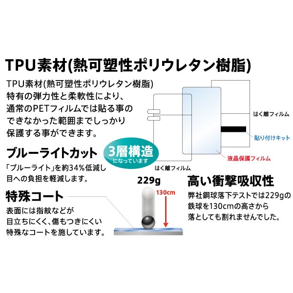P20 lite フィルム TPU 光沢 フルカバー 衝撃吸収 BLカット