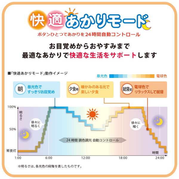 LEDシーリングライト [スモーキーブラウンエッジシルバー飾り]【4,299lm/～8畳/調光・調色/快適明かりモード/ホタルック/日本製/手元灯/リモコン付属】